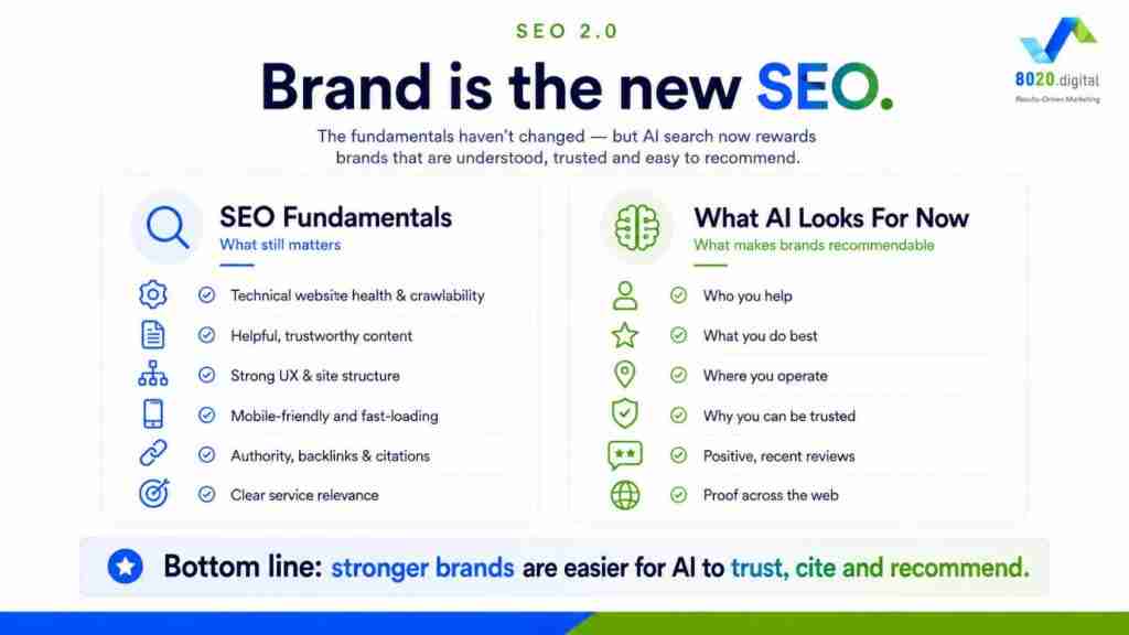 Brand is the new SEO infographic: SEO Fundamentals Vs What AI Looks For Now