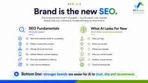 Brand is the new SEO infographic: SEO Fundamentals Vs What AI Looks For Now